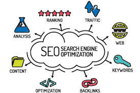 Unlock Your Website’s Potential with Tailored Search Engine Optimization Solutions