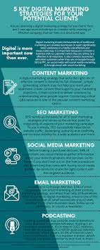 internet marketing help