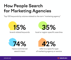 Unlocking Success: The Role of a Search Marketing Company in Your Online Strategy