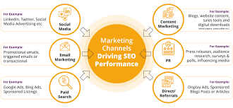 Unlocking Success: The Essential Guide to SEO in Web Marketing