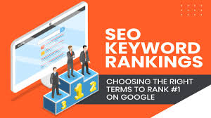 Maximising Online Visibility: The Impact of SEO Content Strategy